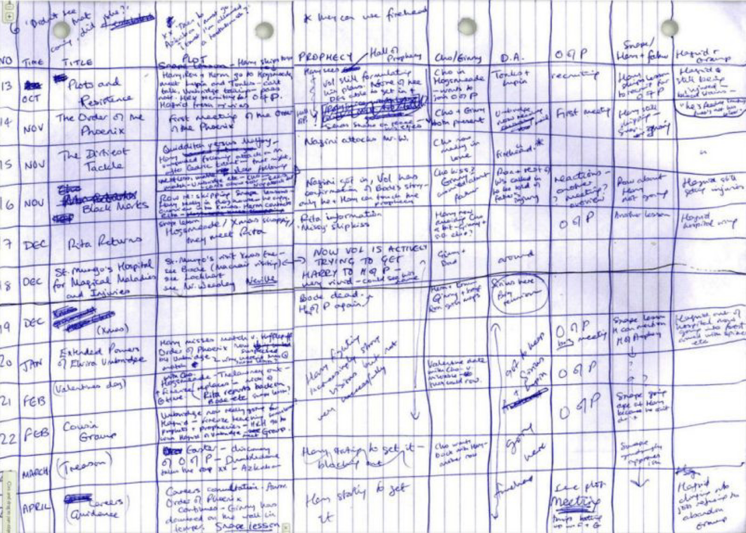 harry-potter-voici-quoi-ressemble-un-brouillon-de-j-k-rowling-photo